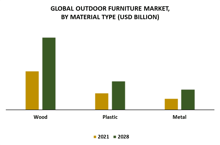 Office Chairs Market Stats